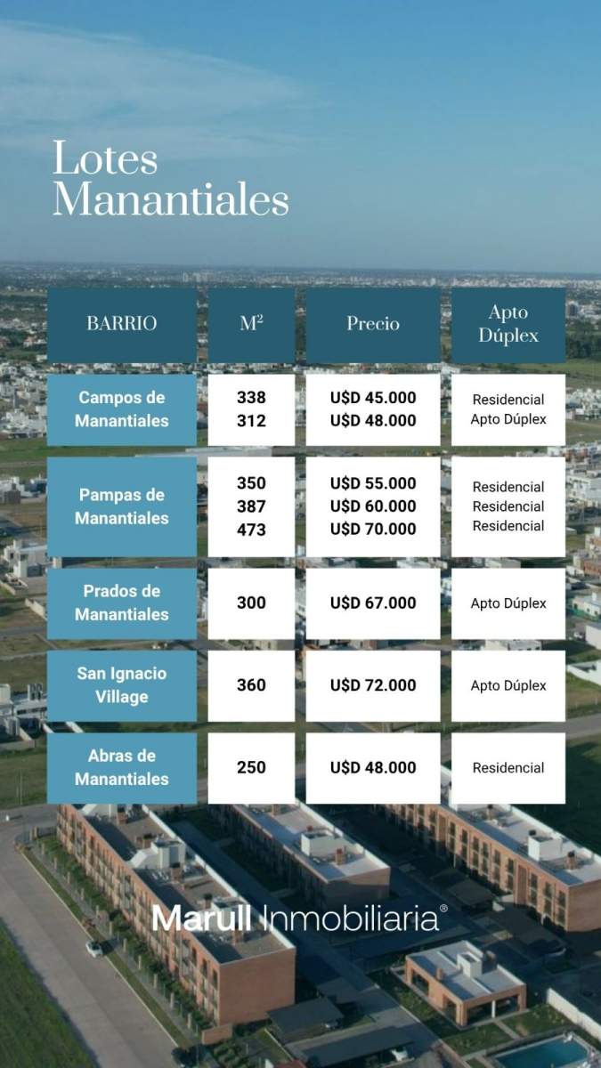 TERRENOS VARIOS EN MANANTIALES POR BARRIO - Imagen 1